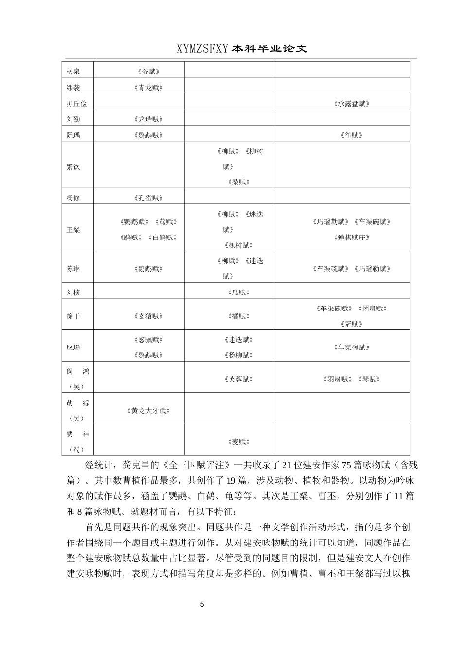 25年CH汉语言文学本科 建安咏物赋的新变-约16190字符.docx_第6页