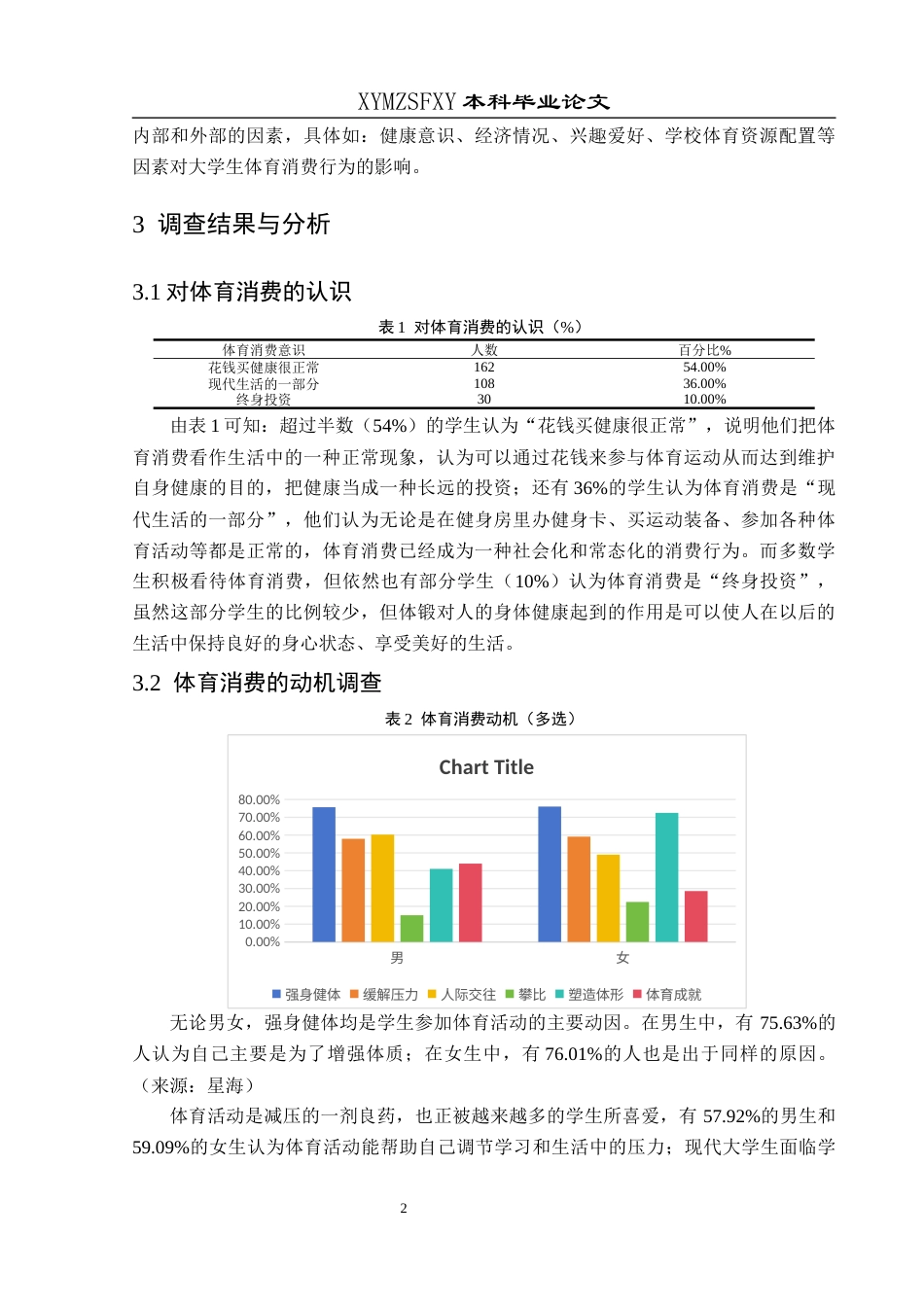 25年CH社会体育指导与管理 兴义民族师范学院大学生体育消费现状调查与分析-约9738字符.docx_第6页