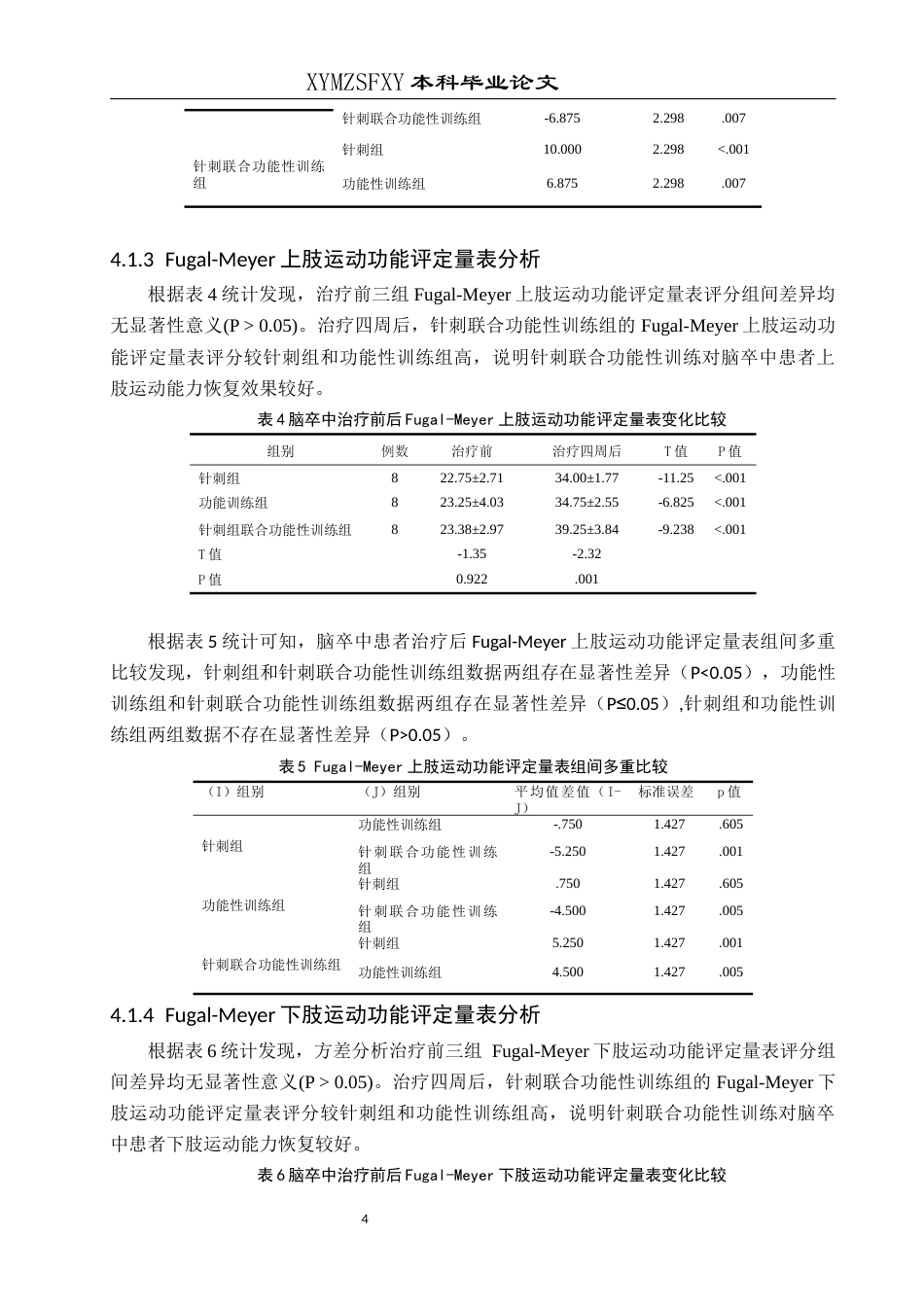 25年CH运动康复 关键词：脑卒中；针刺；功能性训练；功能恢复-约8502字符.docx_第7页