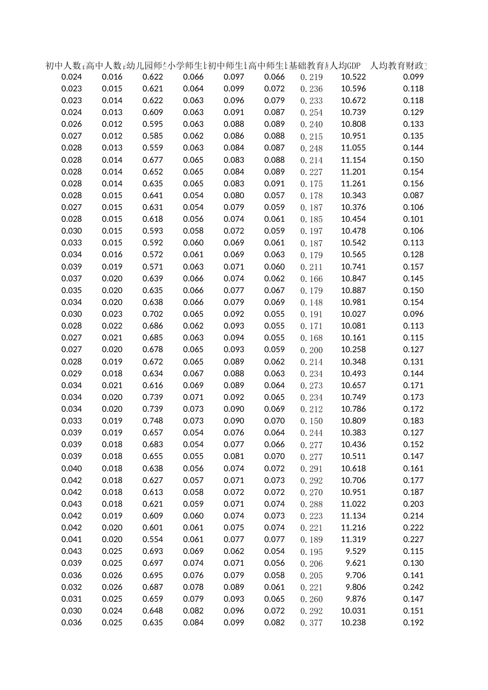 25年CH经济统计学-四川省基础教育发展水平影响因素分析-附件数据表.xlsx_第6页