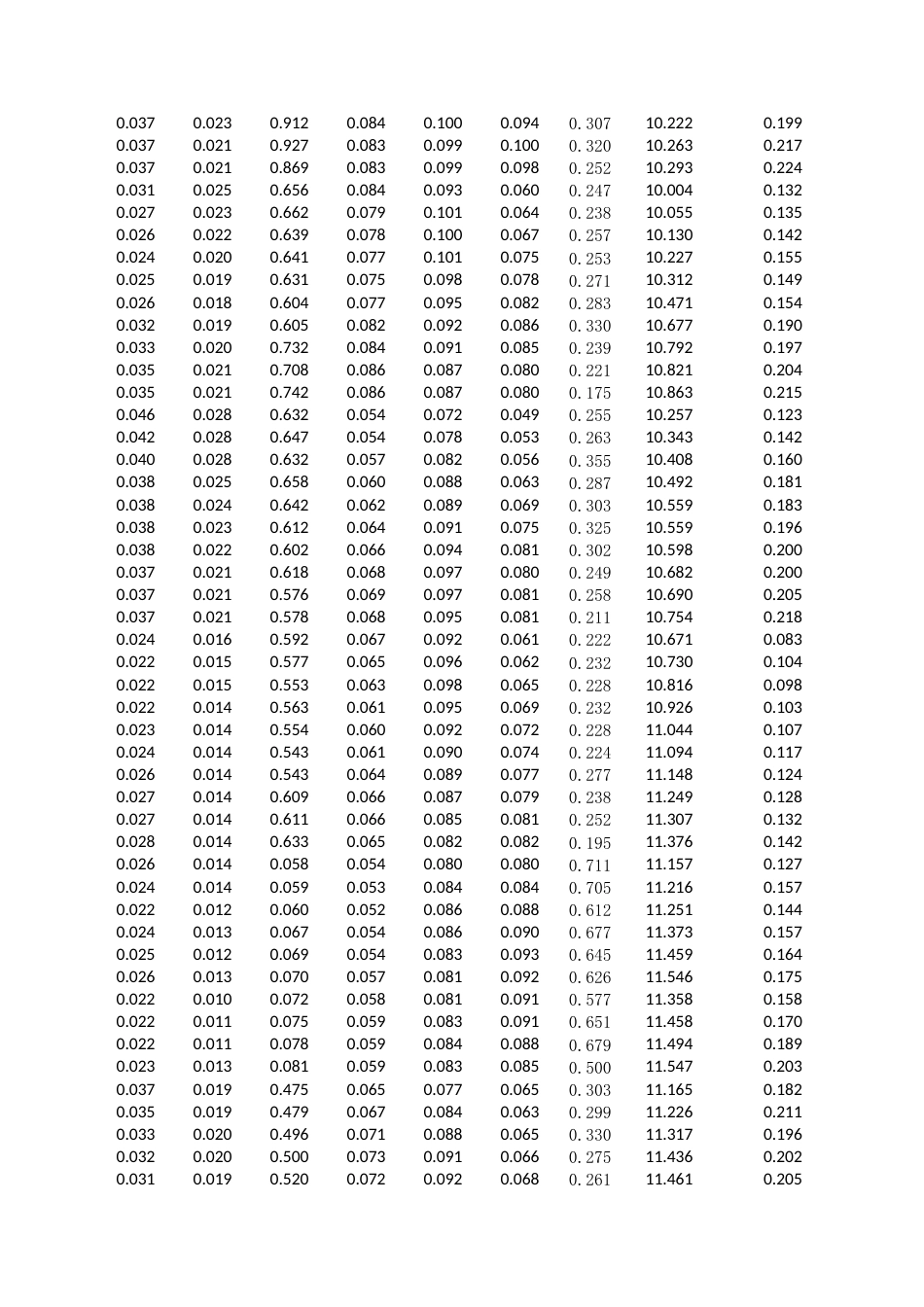 25年CH经济统计学-四川省基础教育发展水平影响因素分析-附件数据表.xlsx_第7页