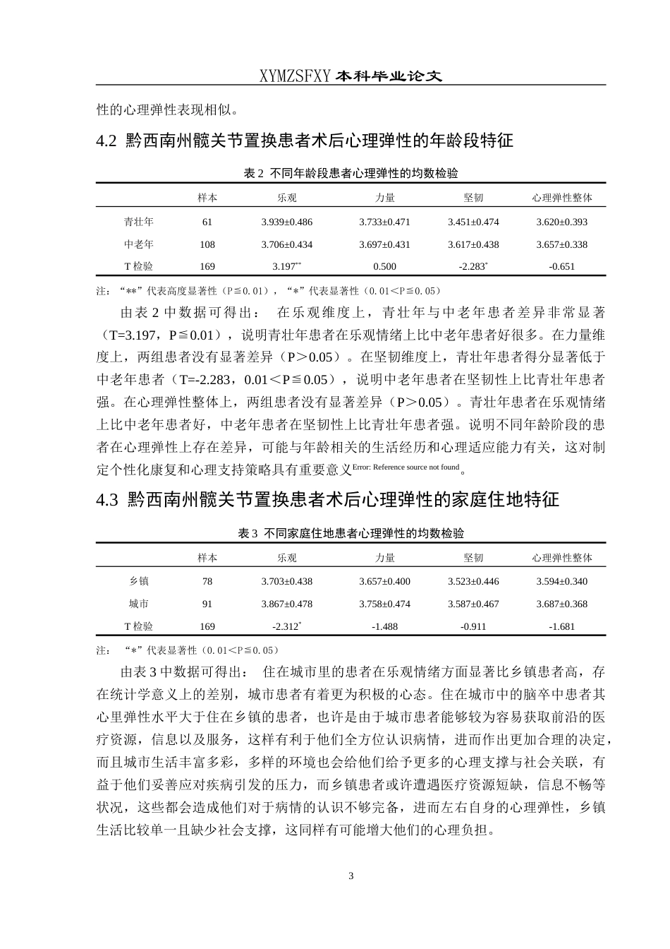 25年CH运动康复 黔西南州髋关节置换患者术后心理弹性的调查分析-约9174字符.docx_第6页