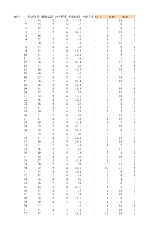 25年CH数据科学与大数据技术-基于多分类模型的母亲身心状态与婴儿发展的关联性研究-pdf-附件源数据表.xlsx