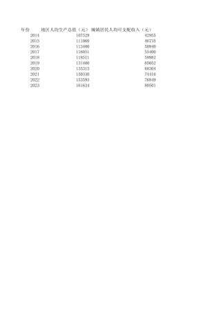 25年CH统计学 基于主成分回归法对广州市房价影响因素的探讨与分析终稿-附件论文数据表.xls
