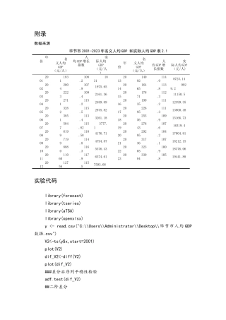 25年CH统计学 基于时间序列模型的毕节市人均GDP预测 附录.docx