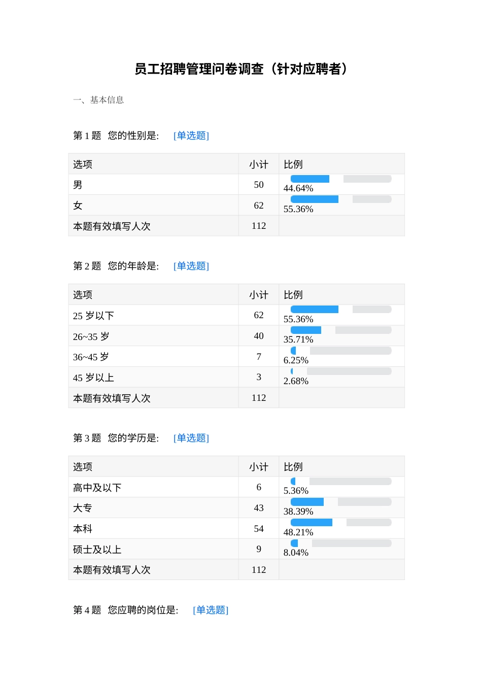 25年CH人力资源管理 员工招聘管理问卷调查（针对应聘者）报告.docx_第1页