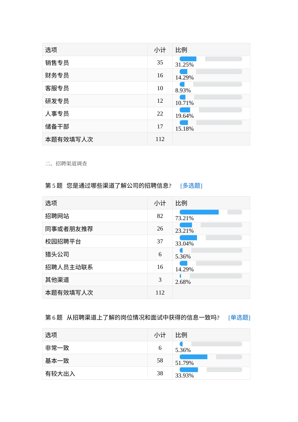 25年CH人力资源管理 员工招聘管理问卷调查（针对应聘者）报告.docx_第2页