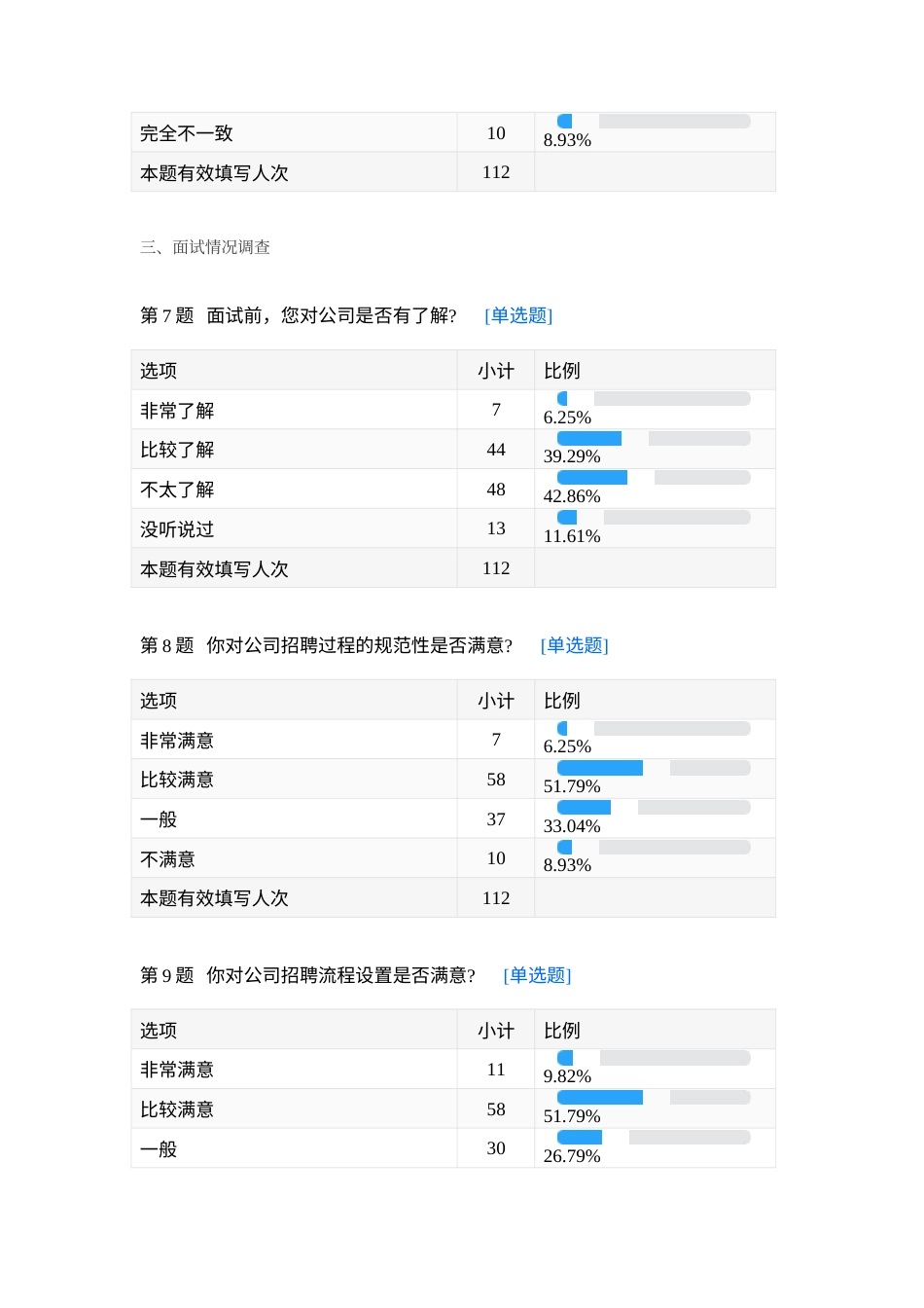 25年CH人力资源管理 员工招聘管理问卷调查（针对应聘者）报告.docx_第3页