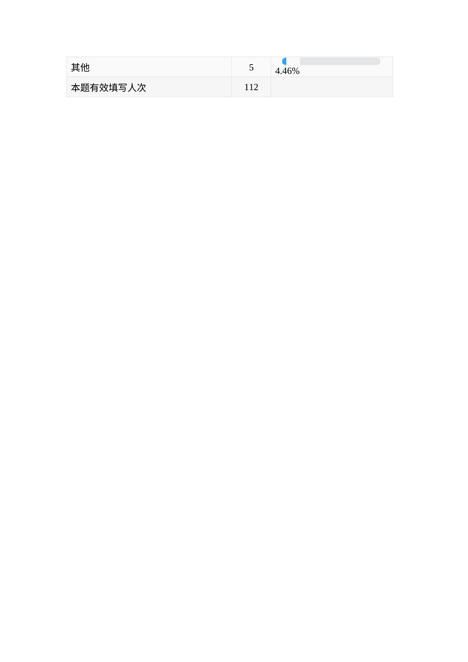 25年CH人力资源管理 员工招聘管理问卷调查（针对应聘者）报告.docx_第5页