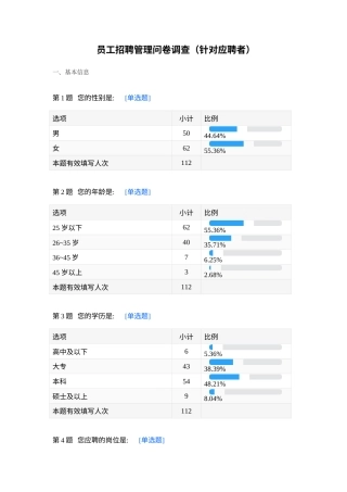 25年CH人力资源管理 员工招聘管理问卷调查（针对应聘者）报告.docx