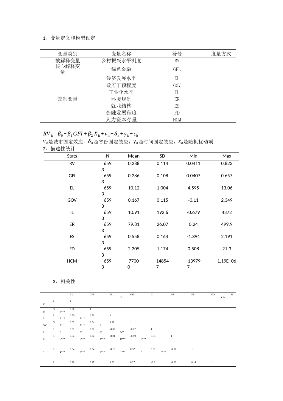 25年CH金融学 是城市固定效应，是省份固定效应，是时间固定效应，是随机扰动项.docx_第1页