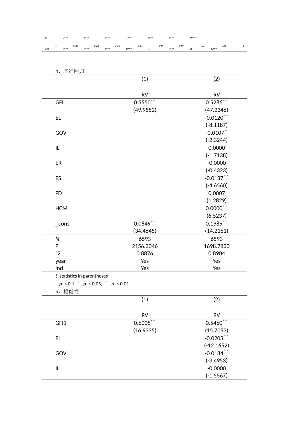 25年CH金融学 是城市固定效应，是省份固定效应，是时间固定效应，是随机扰动项.docx_第2页
