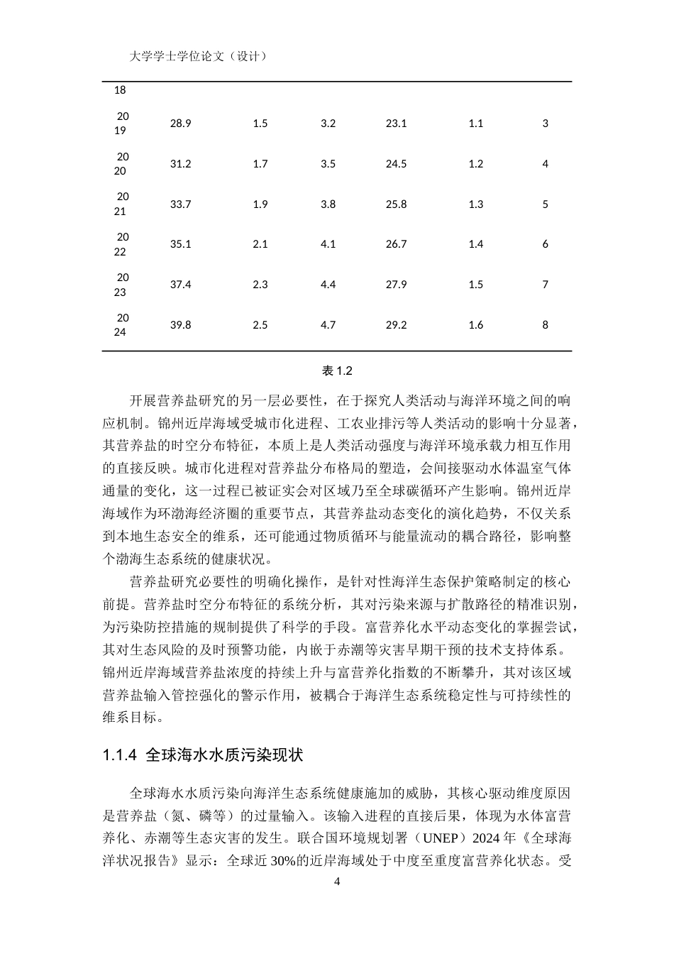 26年ZY辽宁锦州近岸海域营养盐时空分布特征及潜在富营养化评价.docx终_第8页