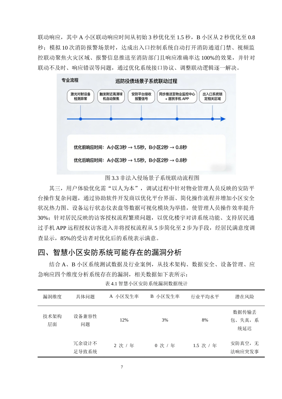 25年CH计算机科学与技术-智慧小区安防系统安装心得与可能漏洞分析-约9454字符定稿.docx_第10页