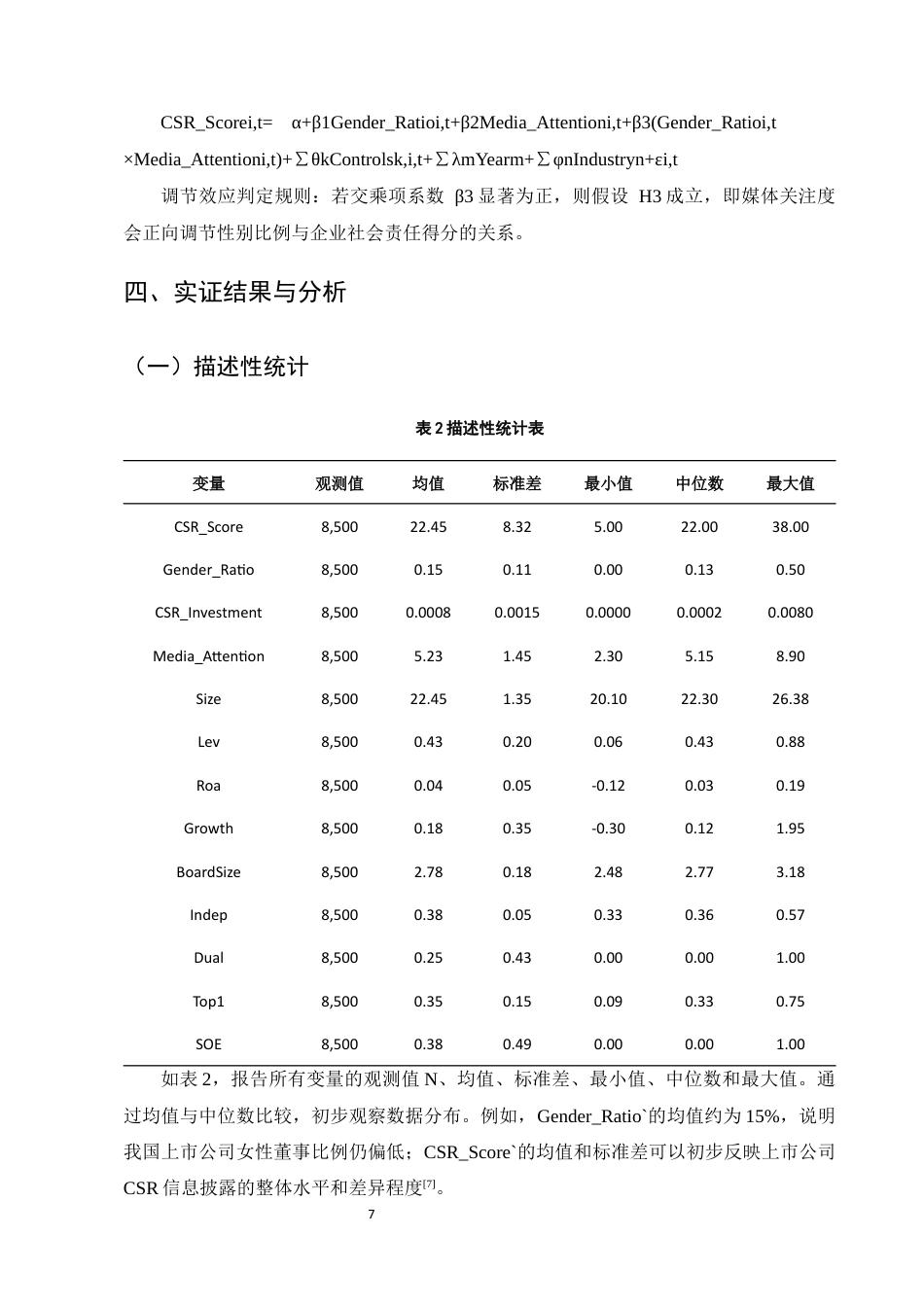 25年CH会计学-女性董事比例对企业社会责任信息披露质量的影响-约7989字符定稿.docx_第10页