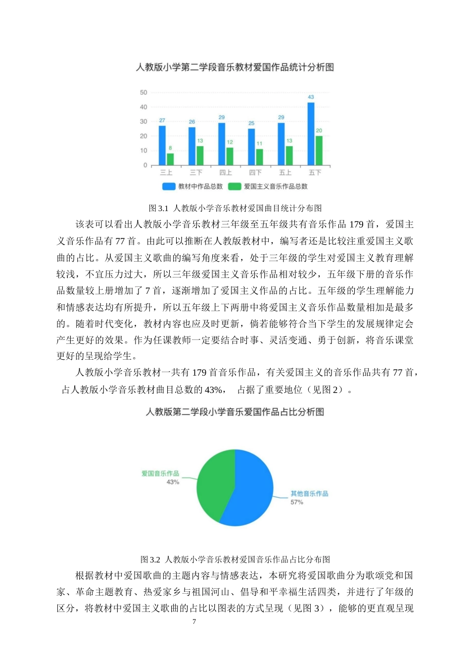 25年CH小学教育-小学第二学段音乐课程中爱国歌曲的教学现状及优化策略——以巍山县甸中小学为例-约16940字符终稿.docx_第10页