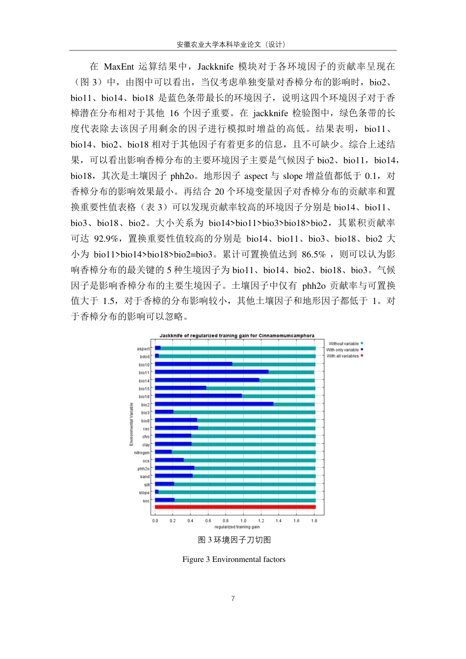 25年CH林学-气候变化背景下香樟适生区预测-约16922字符终.pdf_第10页