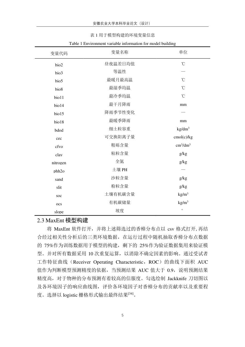 25年CH林学-气候变化背景下香樟适生区预测-约16922字符终.pdf_第8页