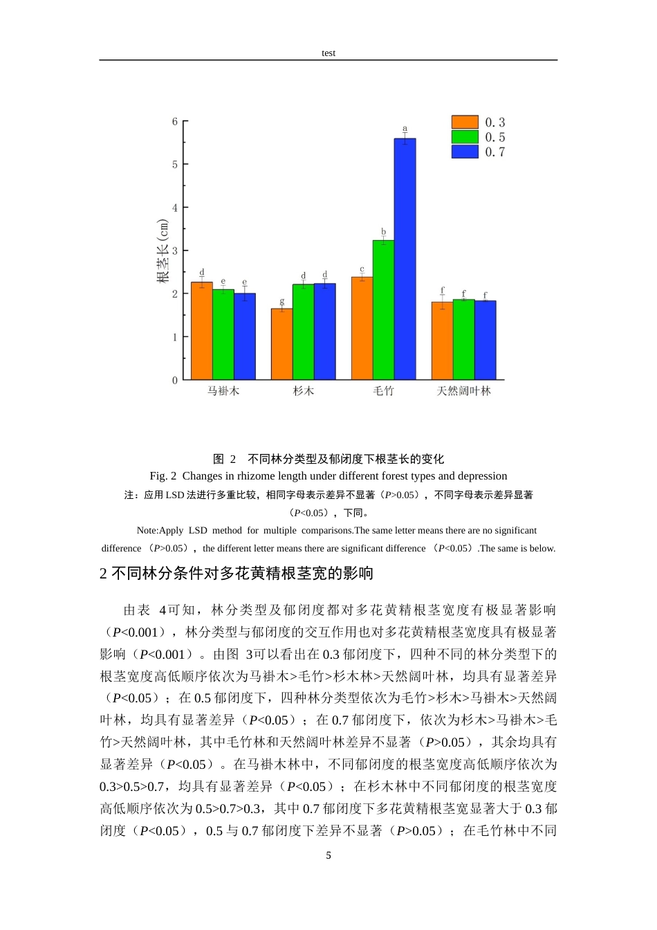 25年CH林学-不同林分类型及郁闭度对多花黄精根茎生长的影响-约9999字符终稿.docx_第10页