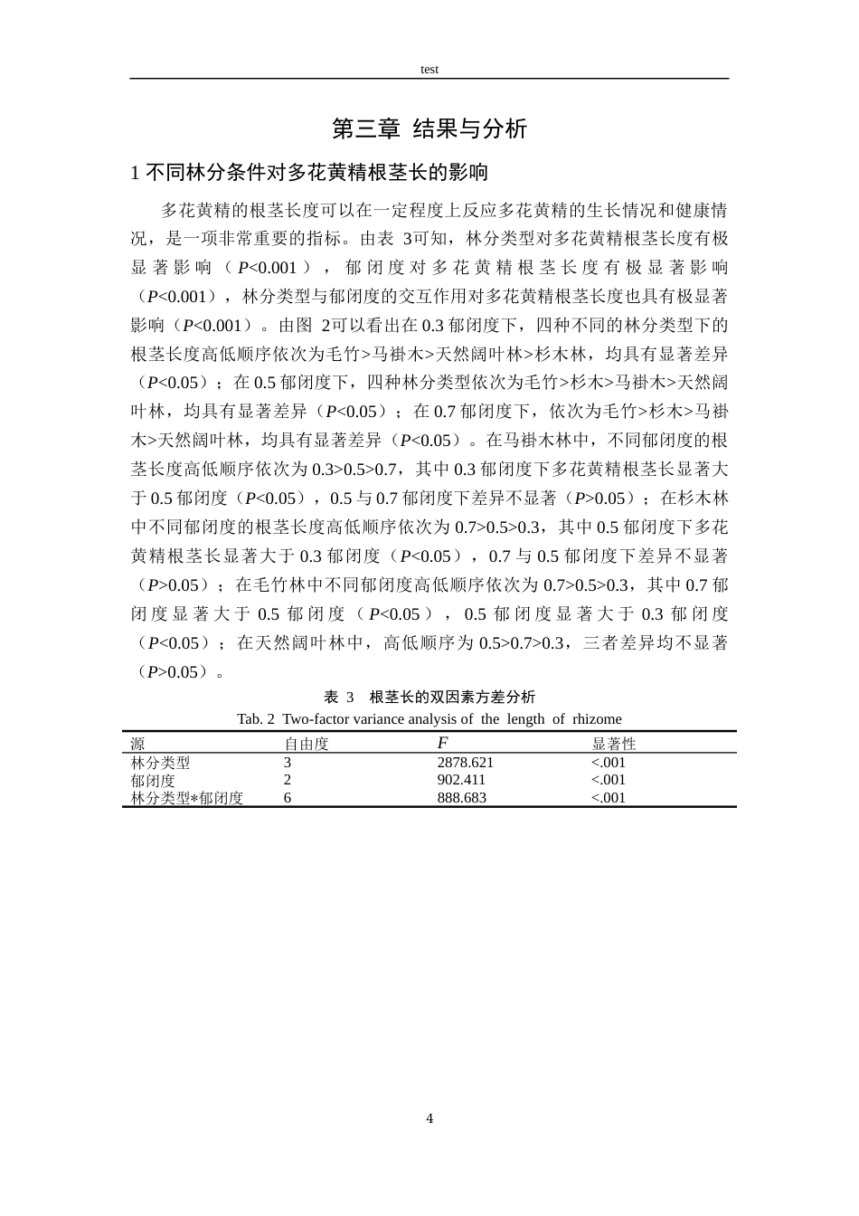 25年CH林学-不同林分类型及郁闭度对多花黄精根茎生长的影响-约9999字符终稿.docx_第9页