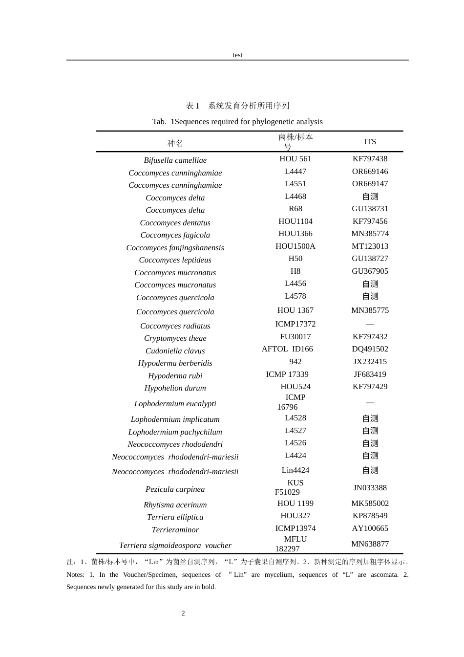 25年CH林学-一种满山红枝枯病病菌的鉴定分类研究-约9707字符终稿.docx_第5页