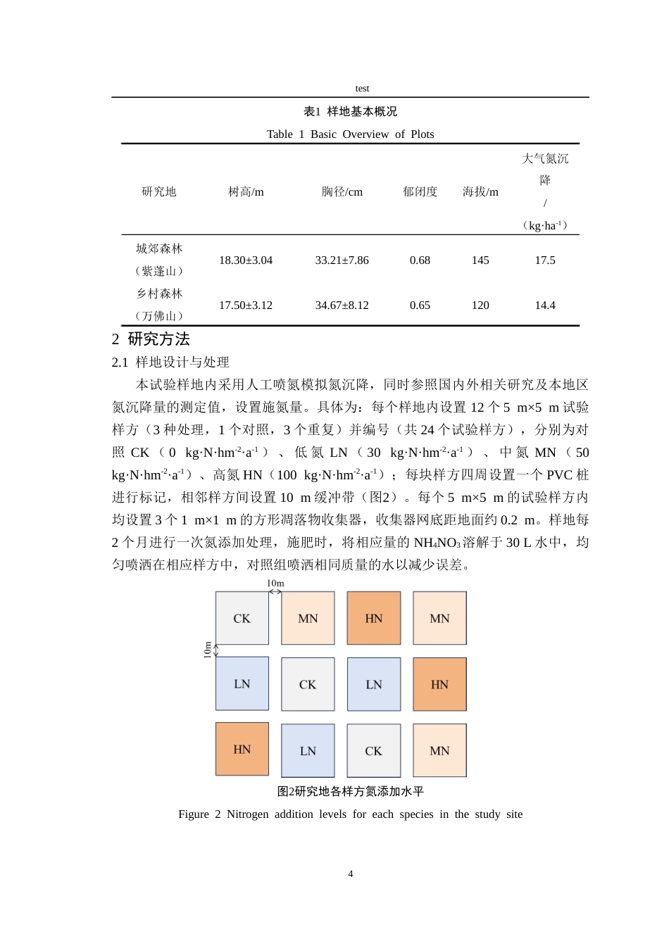 25年CH林学-氮添加对城-乡森林凋落叶质量的影响-约14644字符终稿.docx_第6页