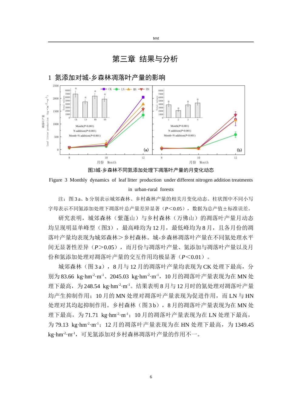 25年CH林学-氮添加对城-乡森林凋落叶质量的影响-约14644字符终稿.docx_第8页
