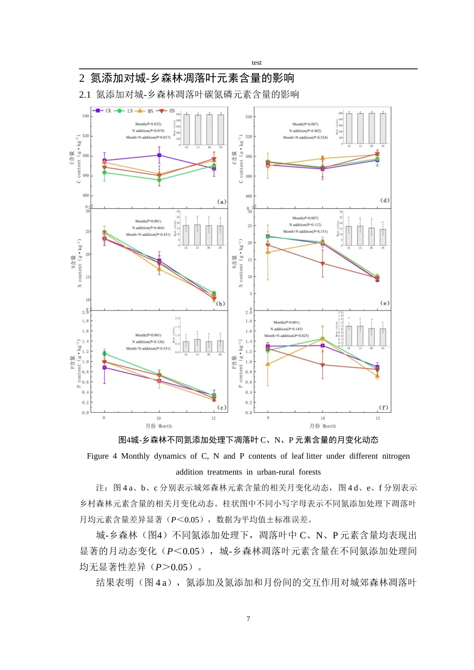 25年CH林学-氮添加对城-乡森林凋落叶质量的影响-约14644字符终稿.docx_第9页