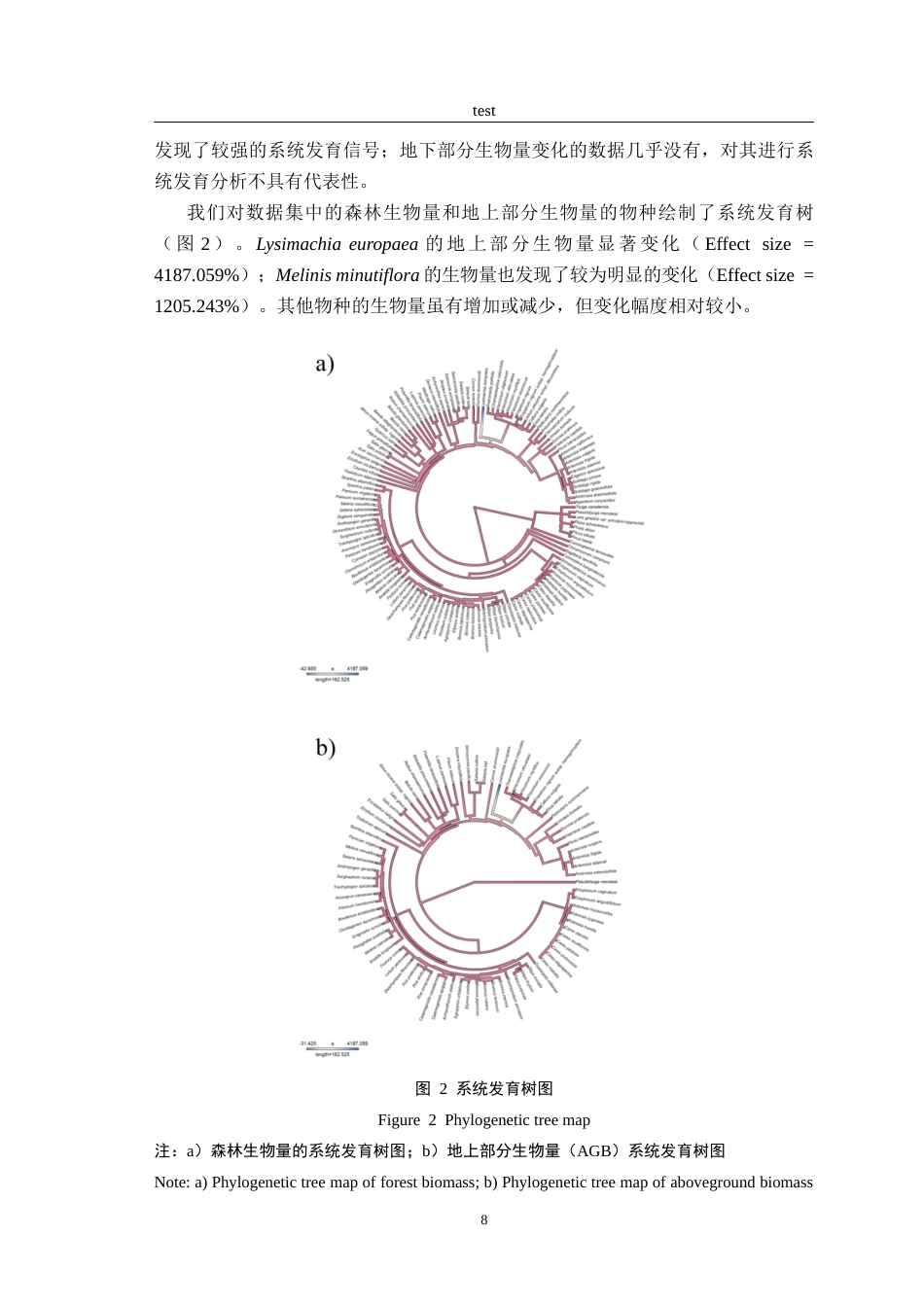 25年CH林学-氮沉降对森林生物量影响的关键因子研究-约13946字符终稿.docx_第10页