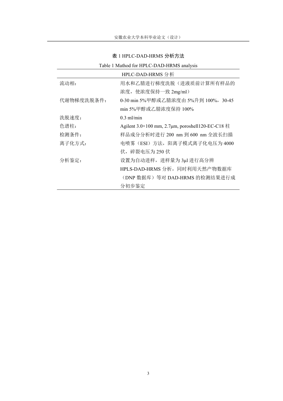 25年CH林学-连翘属金钟花不同时期高分辨液质联用分析比较-约11222字符终.pdf_第6页