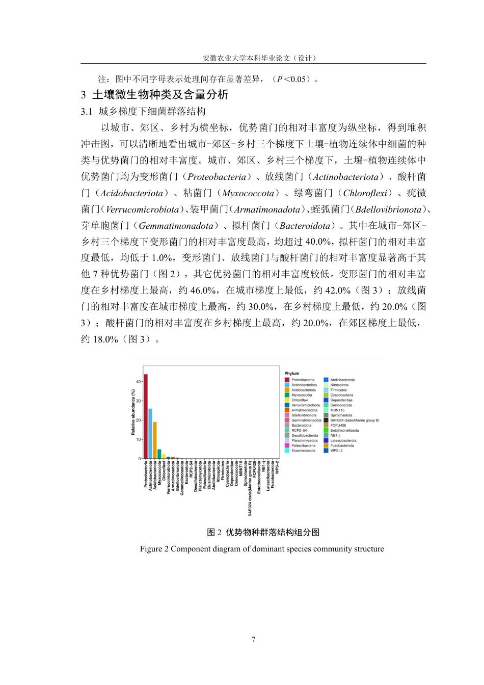 25年CH林学-城乡梯度下土壤-植物连续体细菌群落多样性格局-约11089字符终.pdf_第10页