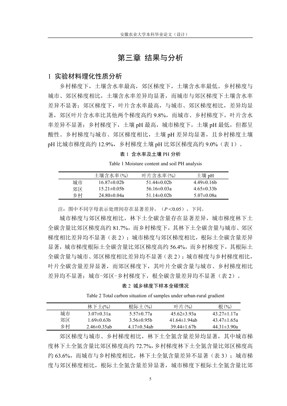 25年CH林学-城乡梯度下土壤-植物连续体细菌群落多样性格局-约11089字符终.pdf_第8页