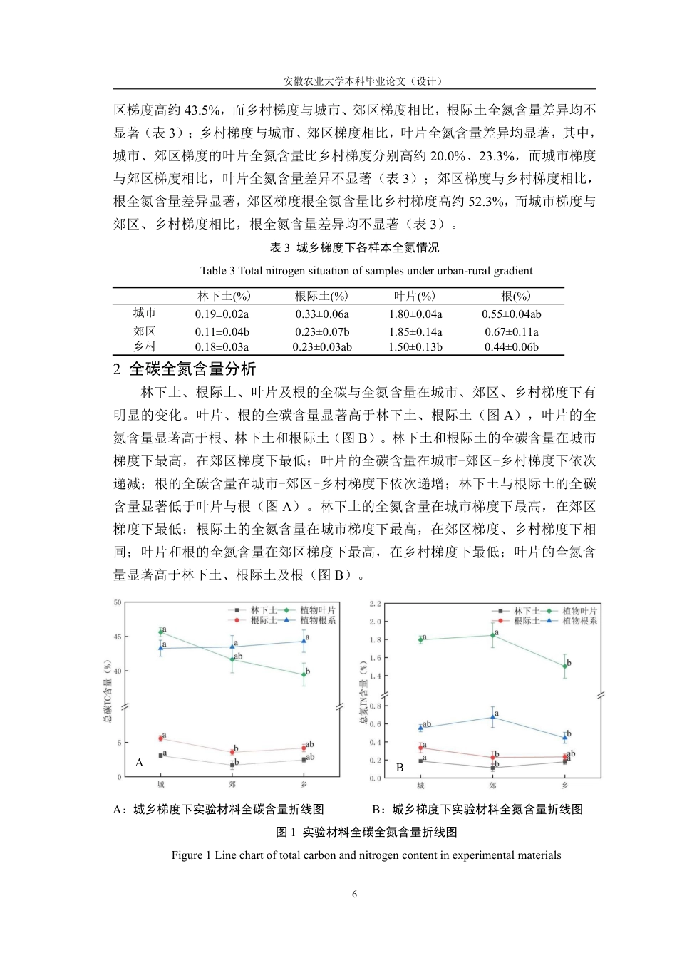 25年CH林学-城乡梯度下土壤-植物连续体细菌群落多样性格局-约11089字符终.pdf_第9页