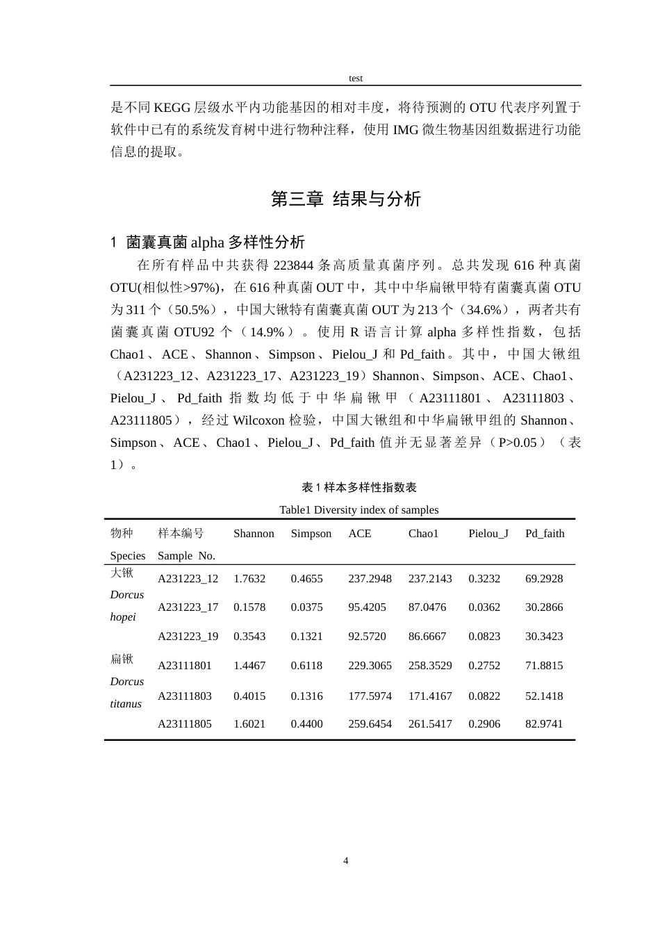 25年CH林学-中华扁锹和中国大锹菌囊内共生真菌多样性分析-约9693字符终稿.docx_第6页
