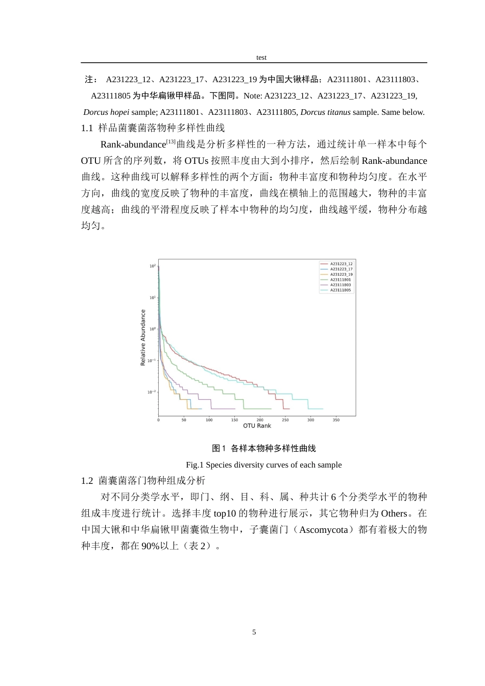 25年CH林学-中华扁锹和中国大锹菌囊内共生真菌多样性分析-约9693字符终稿.docx_第7页
