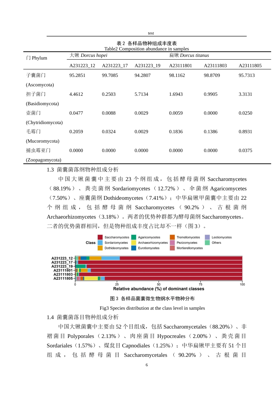 25年CH林学-中华扁锹和中国大锹菌囊内共生真菌多样性分析-约9693字符终稿.docx_第8页
