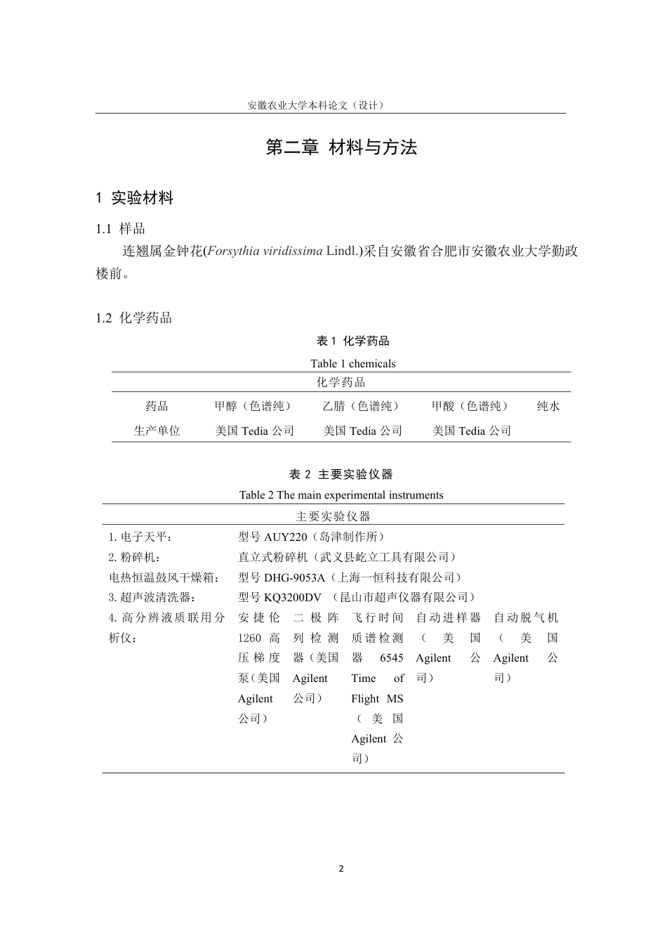 25年CH林学-连翘属金钟花不同部位高分辨率液质联用分析比较-约20642字符终.pdf_第6页