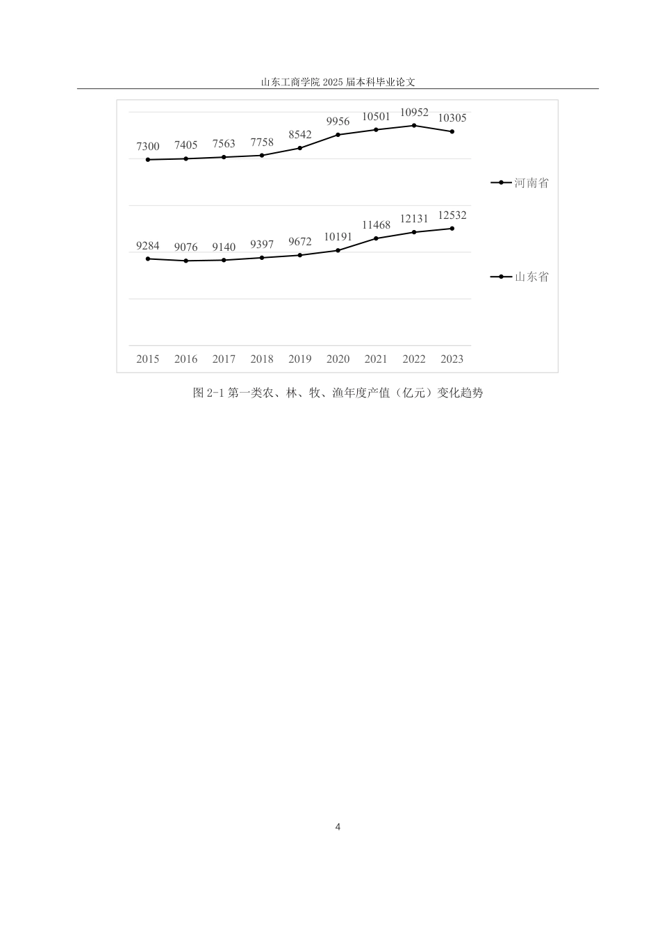 25年CH统计学-乡村振兴背景下我国各省农业发展综合评价研究-约22520字符.pdf_第7页
