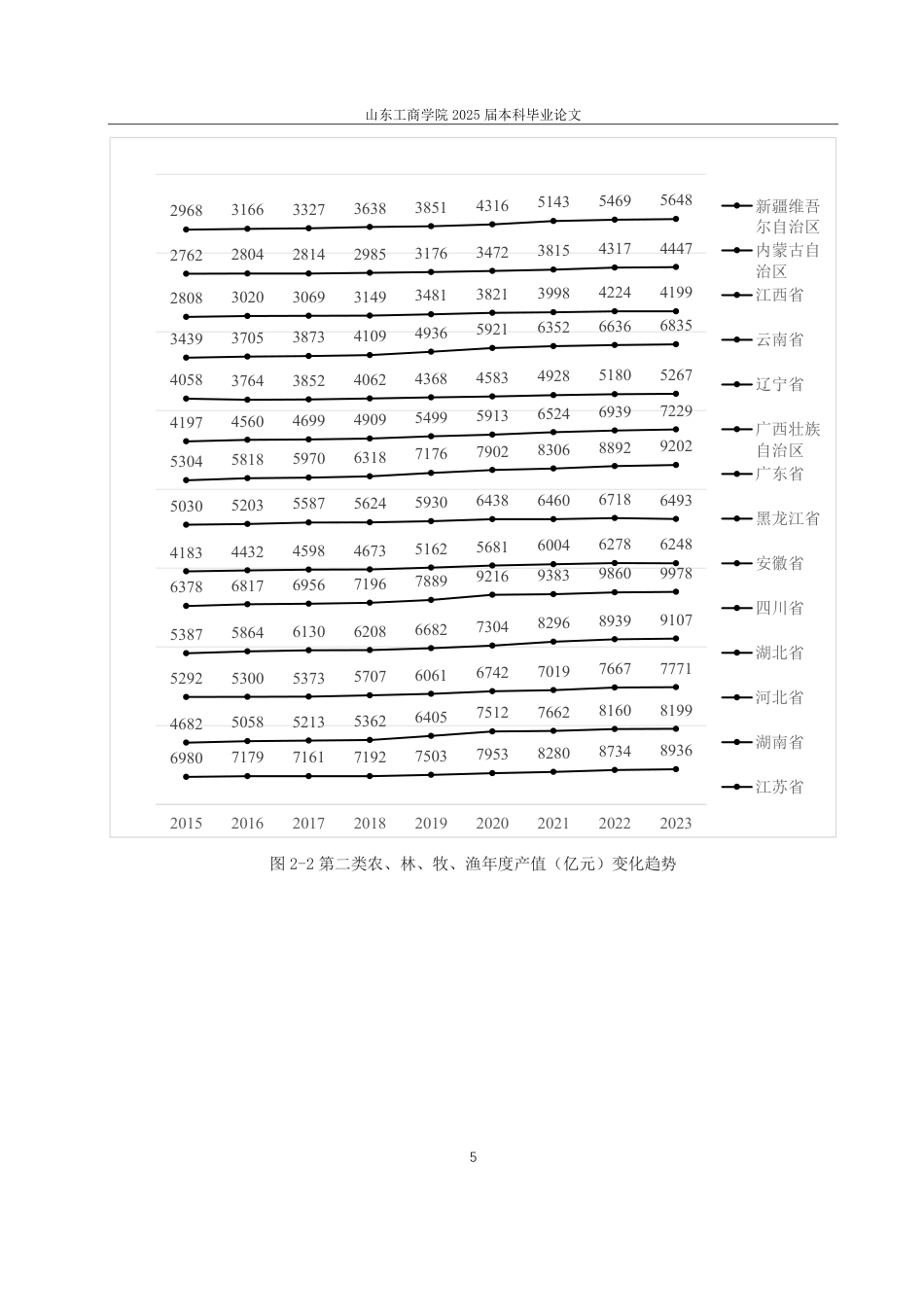 25年CH统计学-乡村振兴背景下我国各省农业发展综合评价研究-约22520字符.pdf_第8页