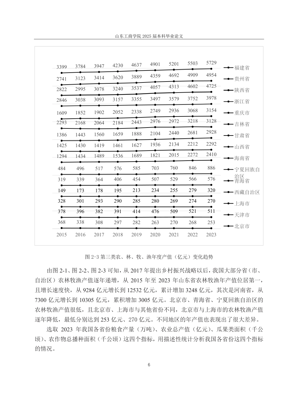 25年CH统计学-乡村振兴背景下我国各省农业发展综合评价研究-约22520字符.pdf_第9页