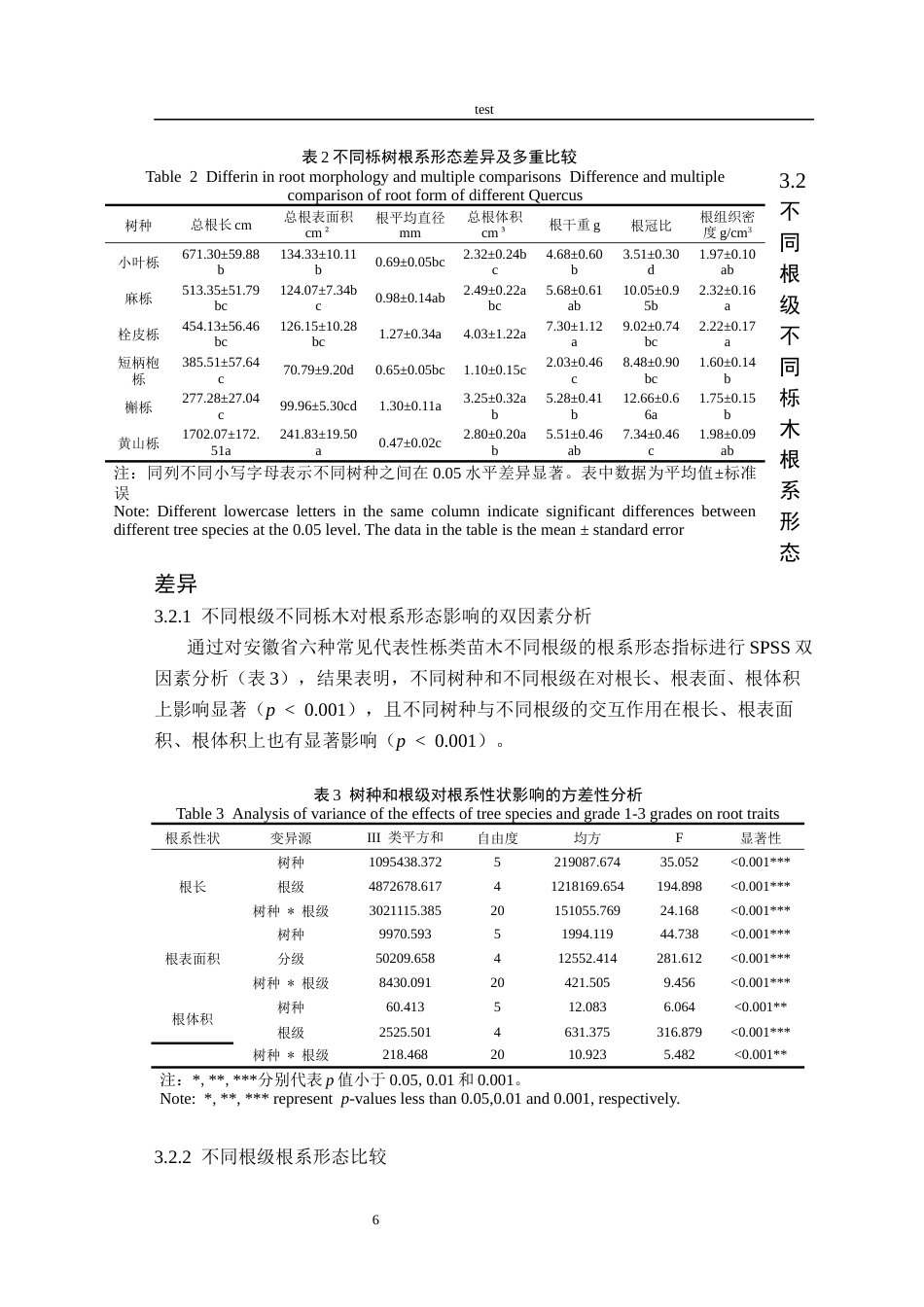 25年CH林学-安徽省主要栎类树种苗木根系形态差异研究-约11348字符终稿.docx_第9页
