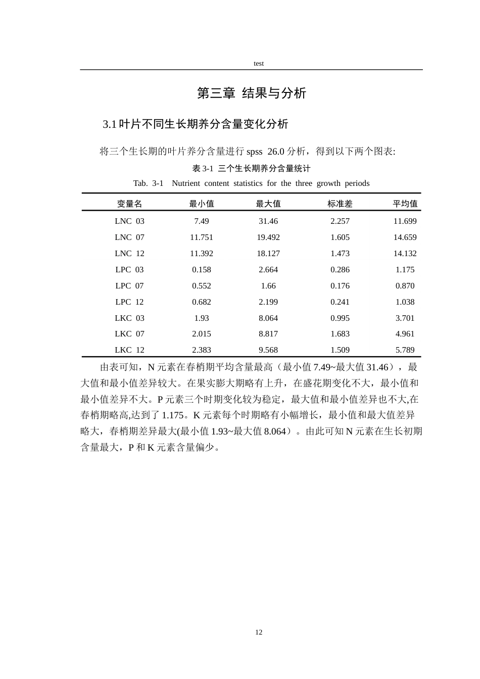 25年CH林学-不同生长期油茶叶片养分含量光谱响应特征变化分析-约15115字符终稿.docx_第10页