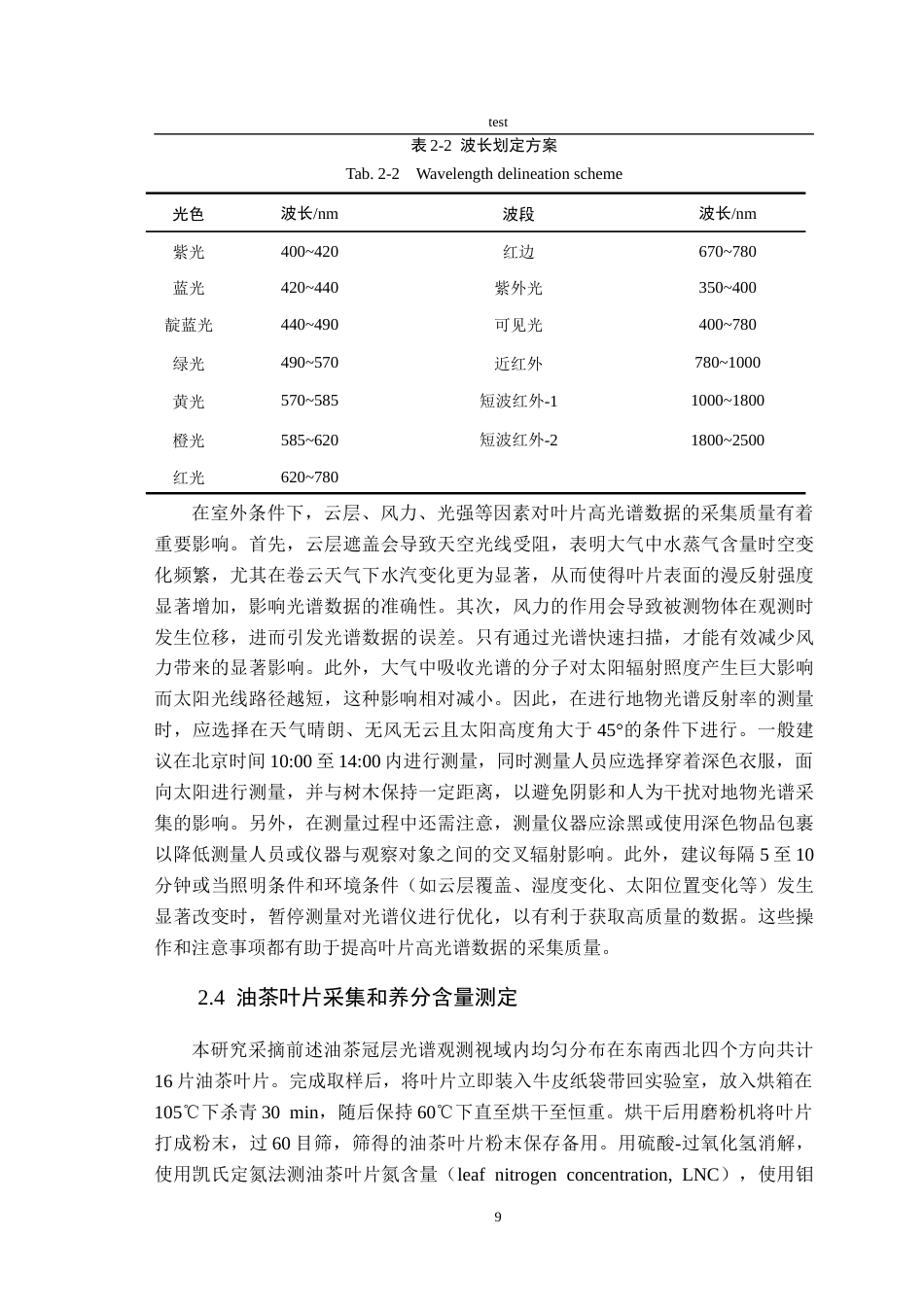 25年CH林学-不同生长期油茶叶片养分含量光谱响应特征变化分析-约15115字符终稿.docx_第7页