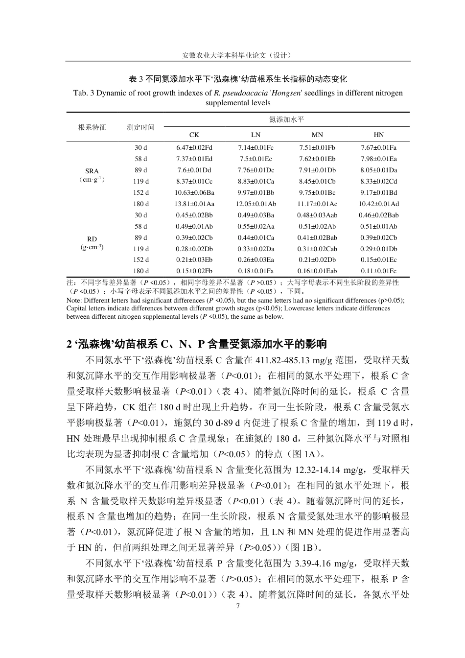 25年CH林学-‘泓森槐’根系-土壤养分与外源氮的耦合关系-约14697字符.pdf_第10页