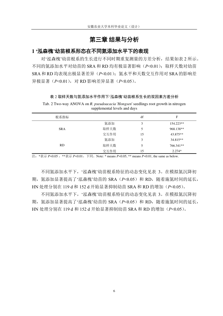 25年CH林学-‘泓森槐’根系-土壤养分与外源氮的耦合关系-约14697字符.pdf_第9页