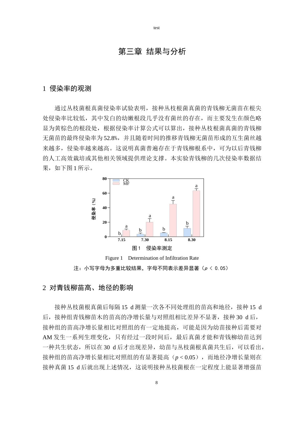 25年CH林学-丛枝菌根真菌接种对青钱柳产量和品质的协同提升作用研究-约11264字符终稿.docx_第10页