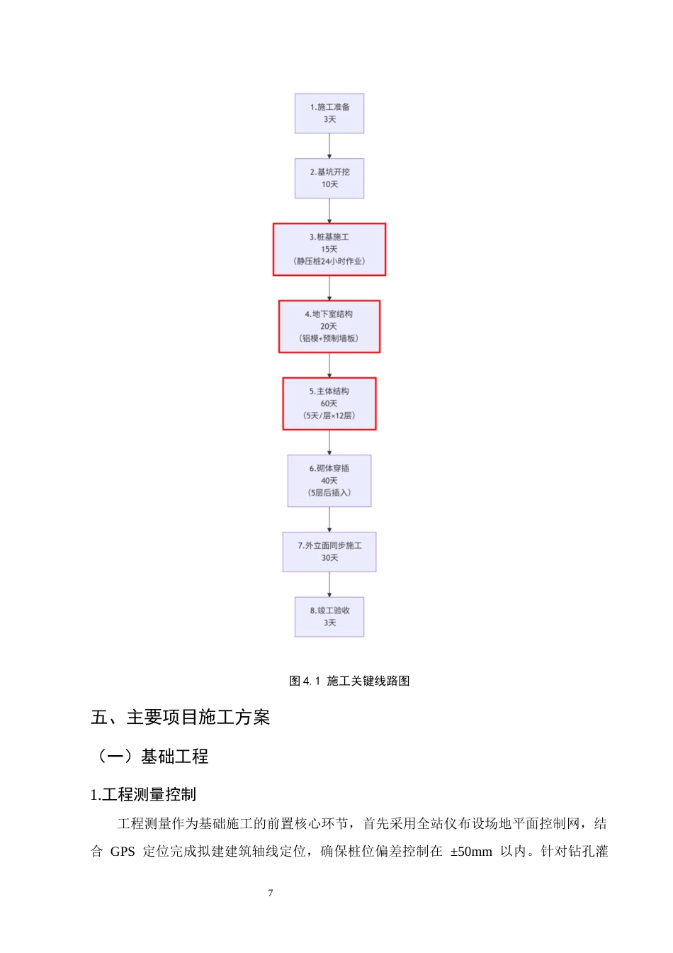 25年CH土木工程-昆明市经济开发区悦云府2号住宅楼施工组织设计-约12944字符终稿.docx_第10页