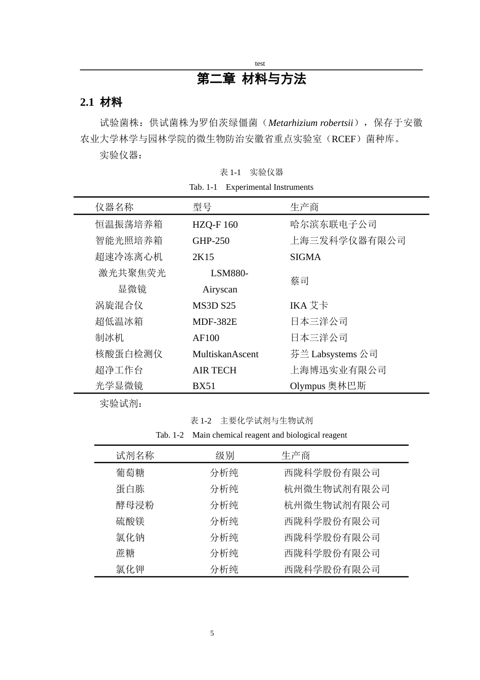 25年CH林学-罗伯茨绿僵菌胞外囊泡中sRNA功能分析-约7805字符终稿.docx_第5页