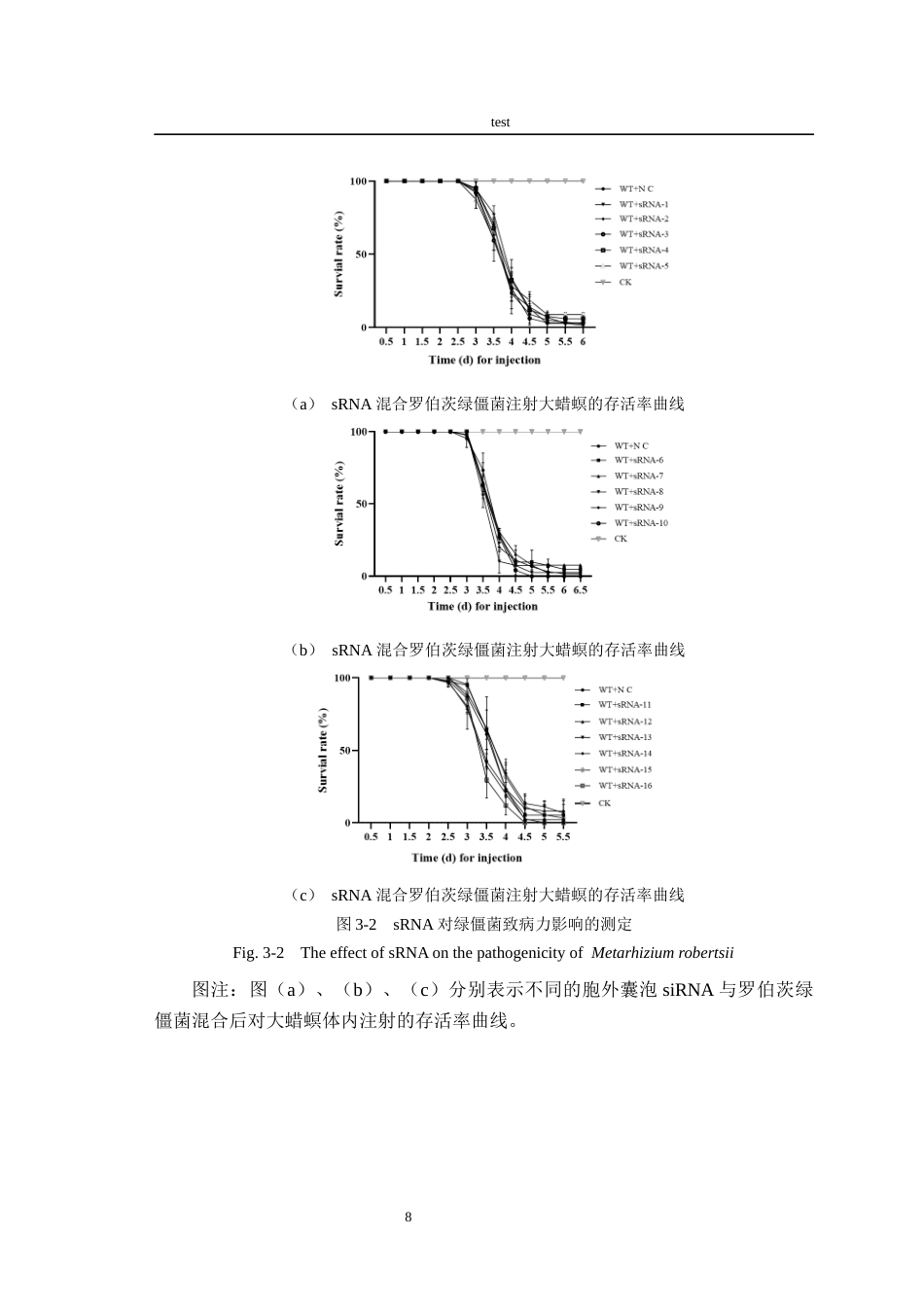 25年CH林学-罗伯茨绿僵菌胞外囊泡中sRNA功能分析-约7805字符终稿.docx_第8页