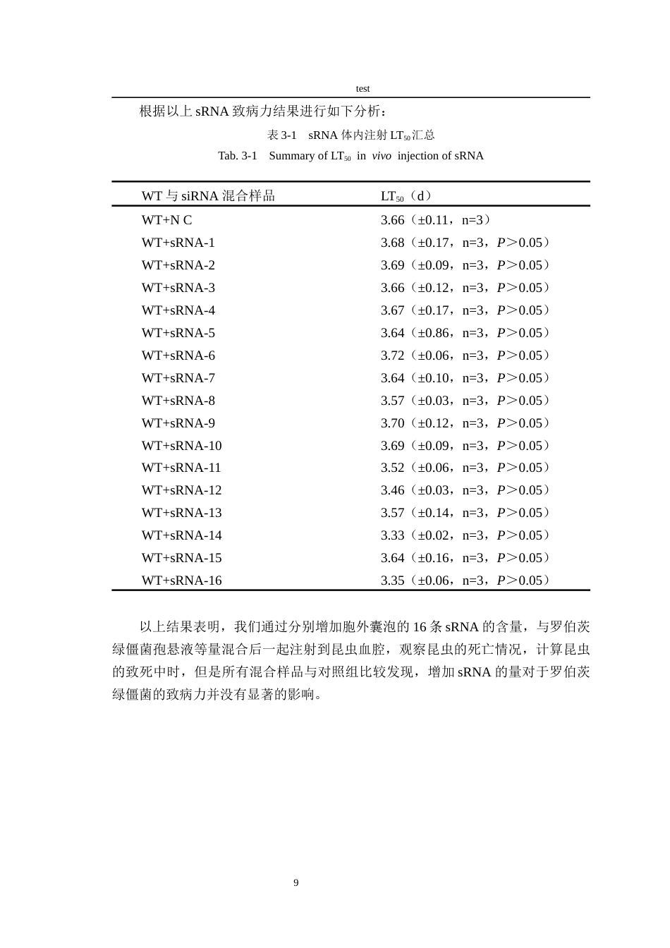 25年CH林学-罗伯茨绿僵菌胞外囊泡中sRNA功能分析-约7805字符终稿.docx_第9页